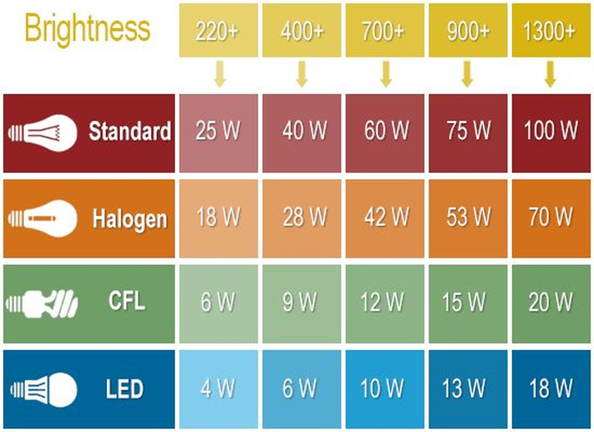 2003 Monte Carlo Ss Led Bulb Conversion Chart